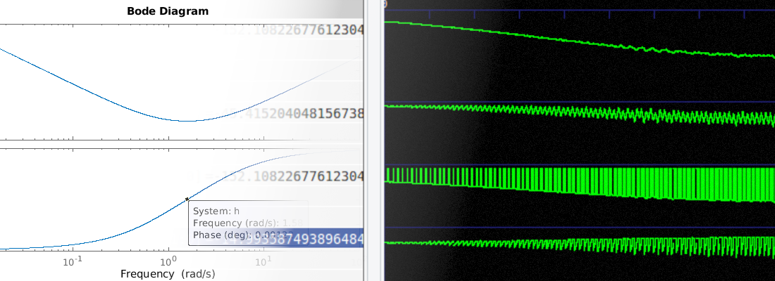 Understanding the PID regulator.