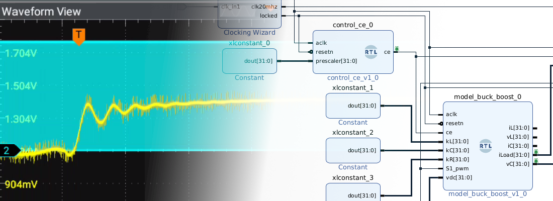 Deploying a Buck-Boost model on a custom HIL platform.