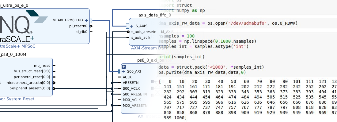 Using the AXI DMA in Petalinux 2024.1