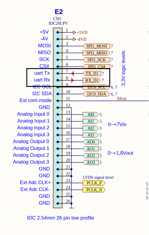 UART pins