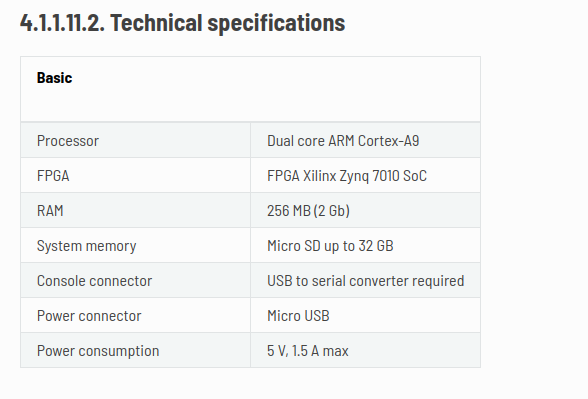 STEMlab 125 10 specifications