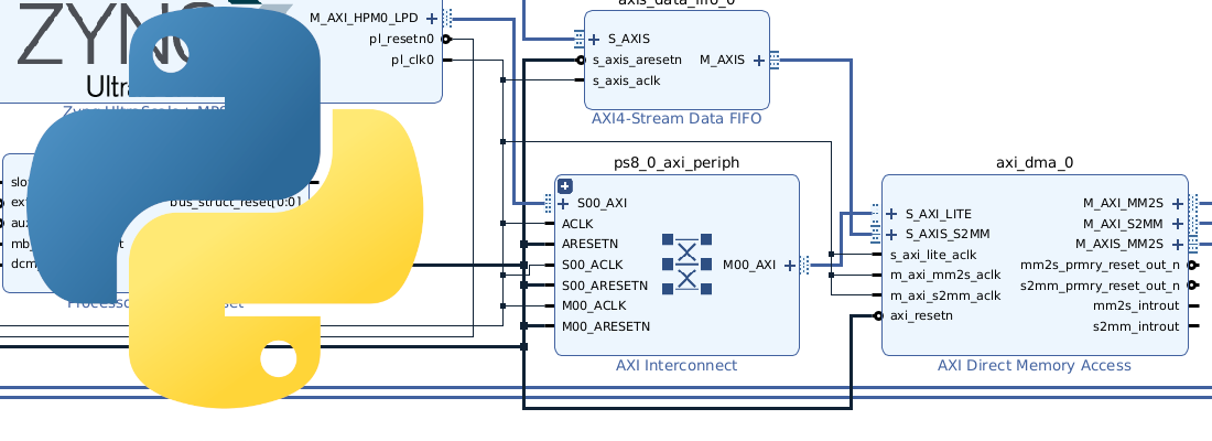 Creating Pyhon driver for the AXI DMA IP