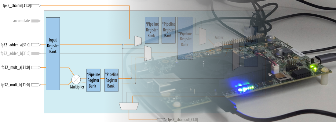 Getting started with Agilex 3 and floating-point DSP operations