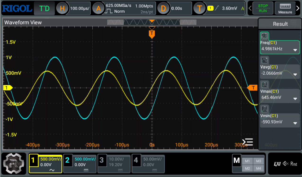 Filter response with a 5 kHz input signal