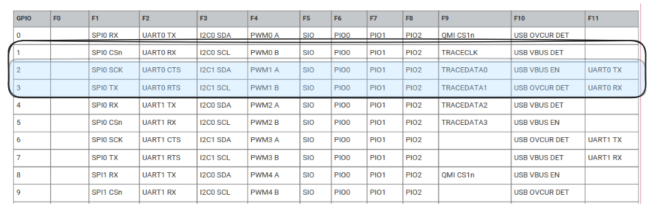 RP2350 SPI0 pin out